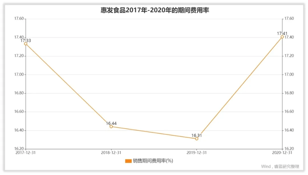 惠發食品(603536)股票簡介惠發食品(603536)是a股市場上的一隻股票,其