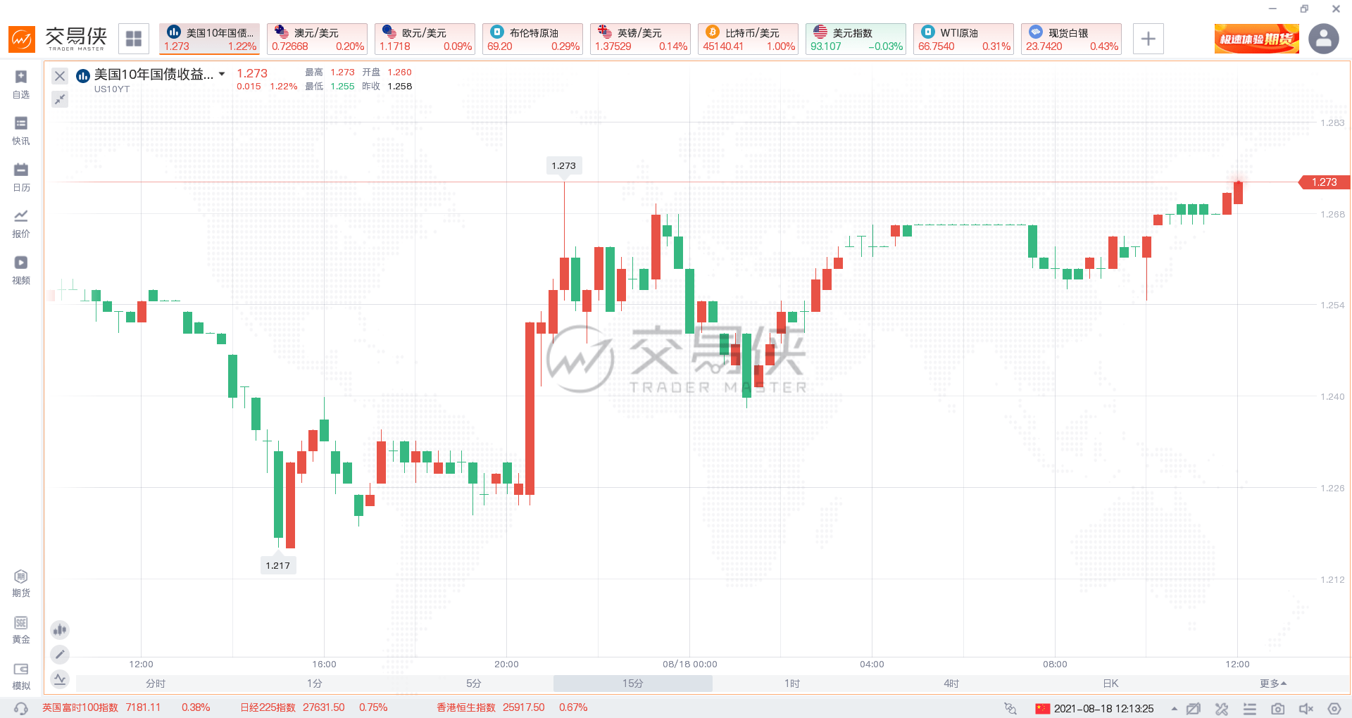 美债收益率既可能上天也可能入地？美联储纪要今晚重磅出炉！_搜狐网