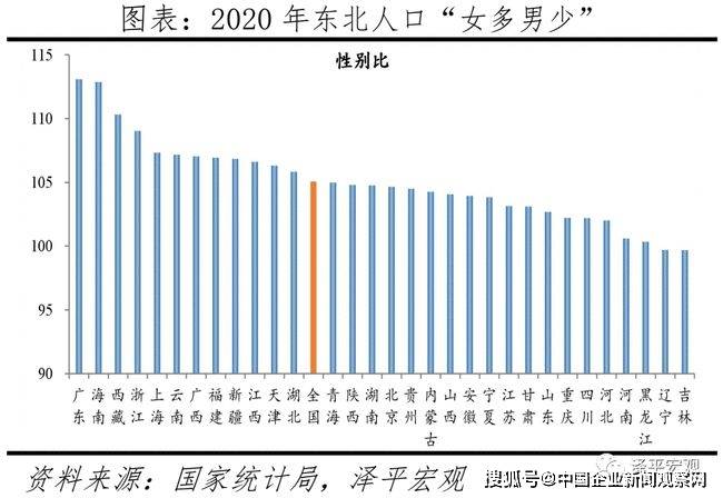 中国人口形势_转折点到了 城市人口格局正在经历这样的变化