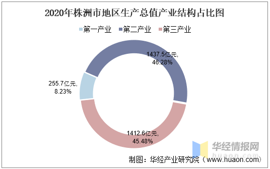 株洲市历年人均gdp_数说巴中70年① 从0.87亿到645.88亿,巴中奋斗史波澜壮阔(2)