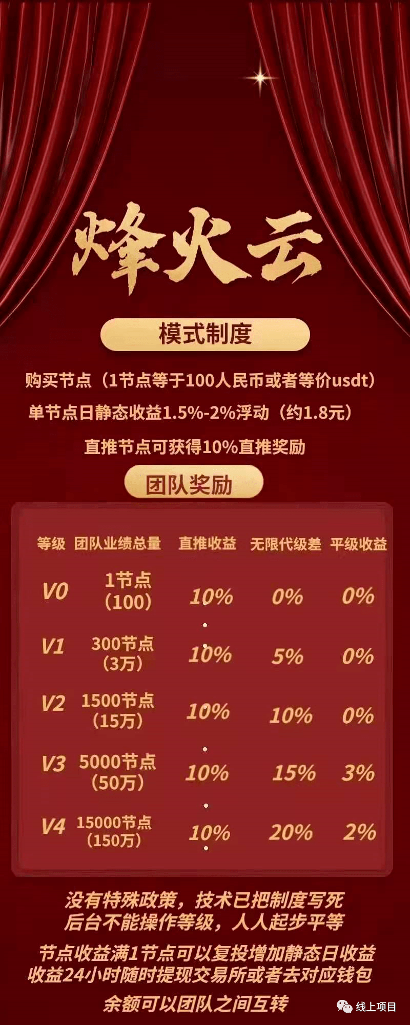 直销会员管理系统：助力企业经营驶入快车道