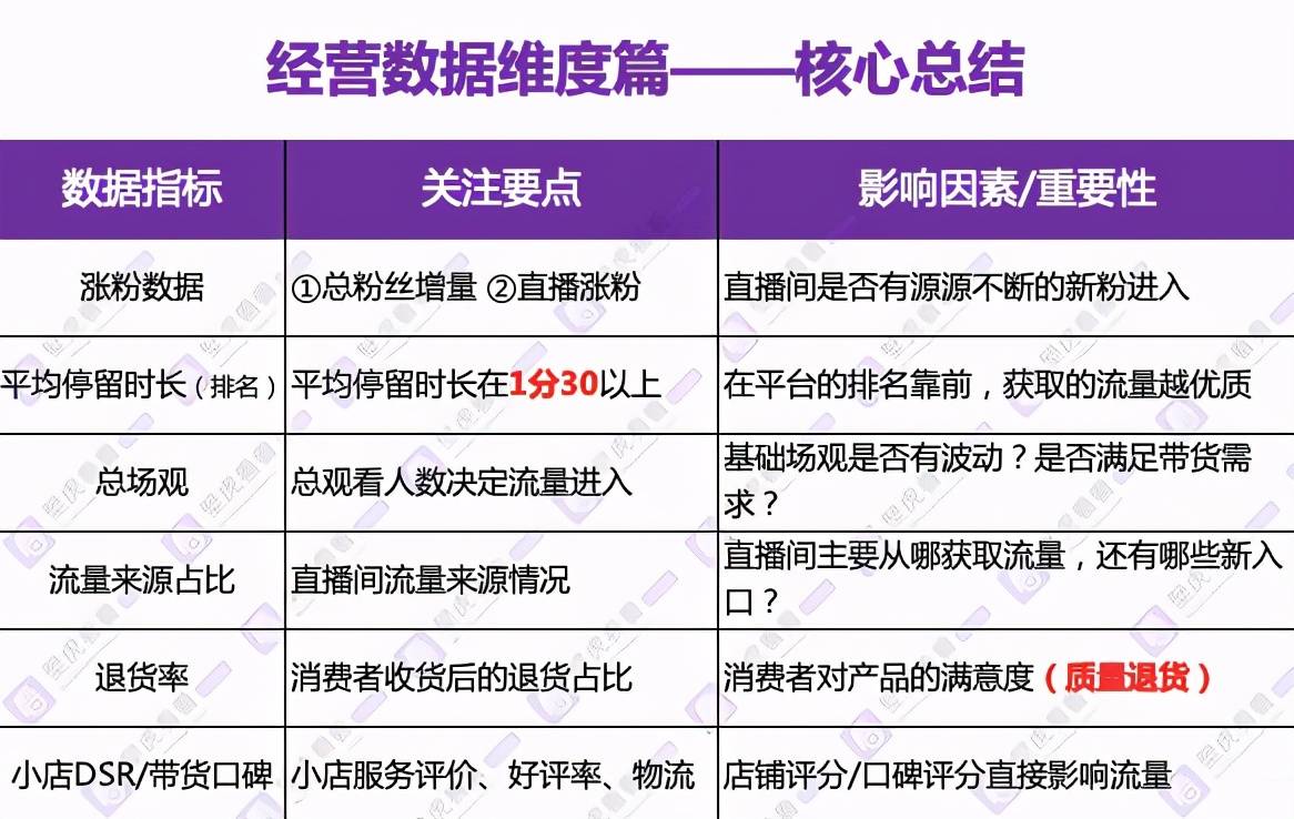 抖音直播数据分析实操手册④运营指标拆解直播数据