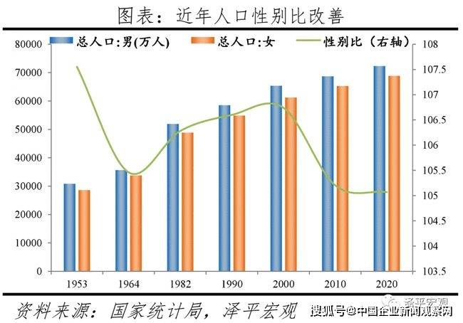 东北人口流出_姜超 人口 产业 资源 三四线城市化或仅是一个美好的愿景(2)