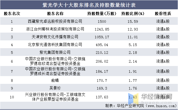 文化公司排名_保险公司十大排名
