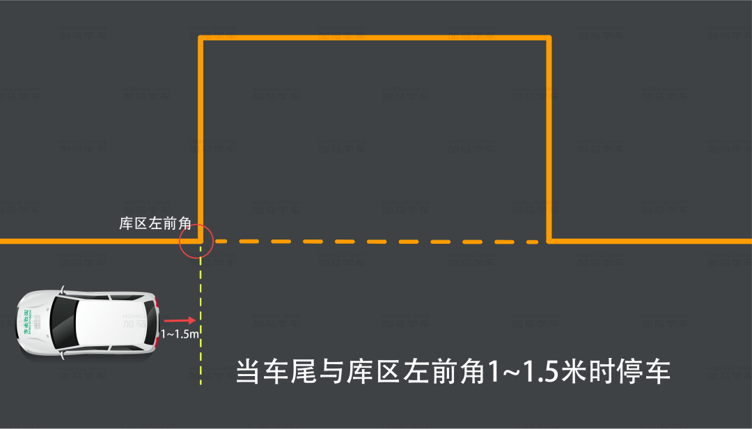 侧方位停车满分攻略详解速速收藏