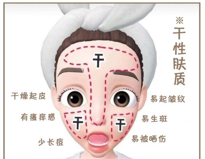 脸部|粉底液经常踩雷？其实是你“太跟风”，这份粉底液选择干货送给你