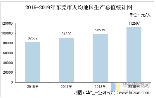 东莞20年GDP对比_厦门与东莞,2020年一季度GDP对比,两者谁更胜一筹(2)