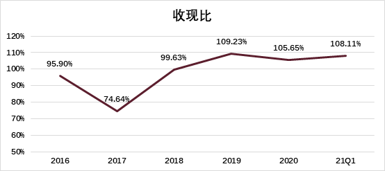 恒力石化算不算大连的GDP_一场豪赌盛宴 恒力石化 荣盛石化 恒逸石化,谁是最大赢家(2)