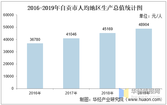 2020自貢各縣人均gdp_2020年安徽省各市GDP,合肥一枝獨秀,蕪湖排名第二