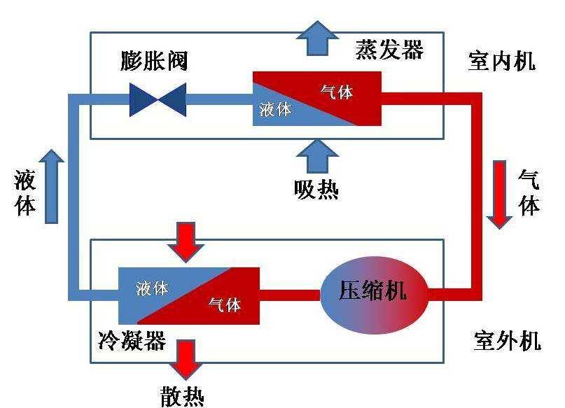 空调怎么开省电模式视频教学 591db1ccaa7c4b689ba18d2746ac0cdc.jpeg