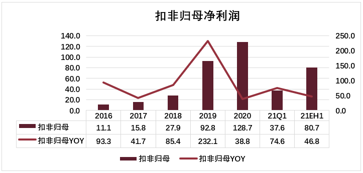 恒力石化算不算大连的GDP_一场豪赌盛宴 恒力石化 荣盛石化 恒逸石化,谁是最大赢家