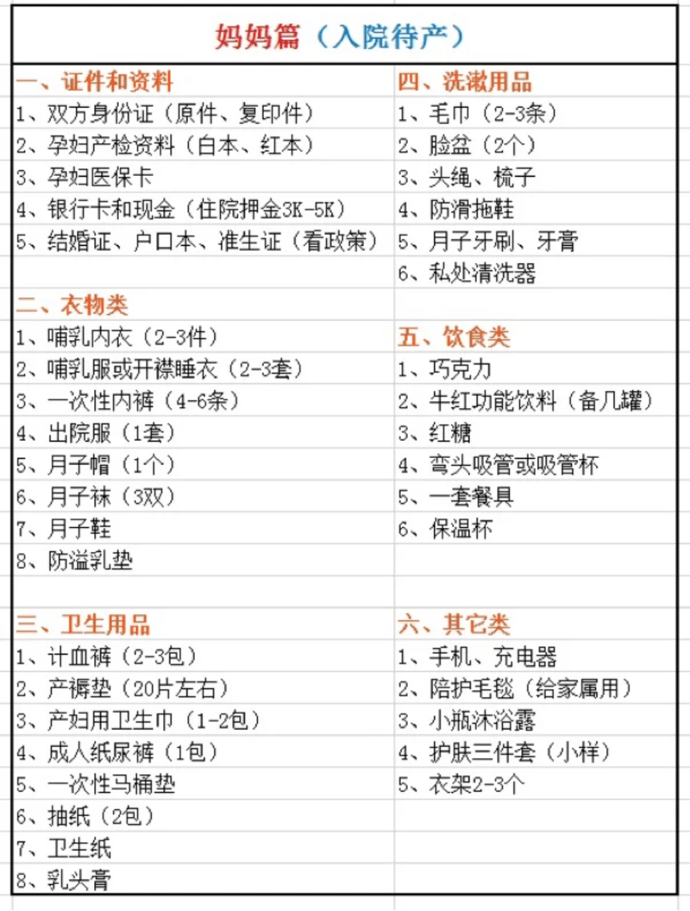 新手妈妈必备的最全待产包清单身边孕妈都收藏了绝无鸡肋