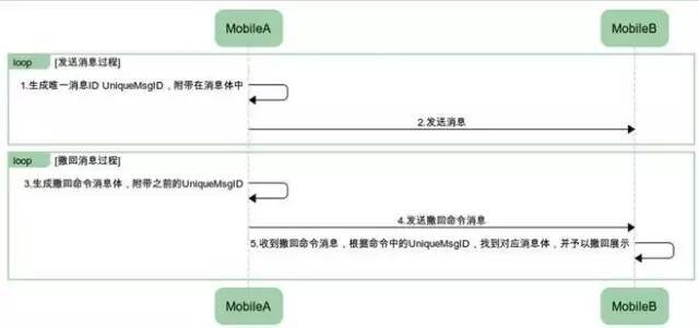 限制|为什么微信撤回消息限制2分钟之内？不能多给几分钟吗？