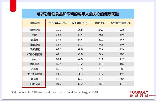 全球最大|日夜简酵素让新时代年轻人任性嗨吃，健康享瘦