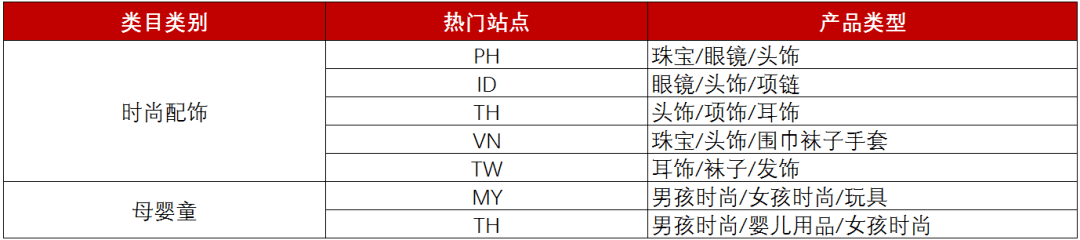 优惠|Shopee套装类目 | 常见的套装类目有哪些？