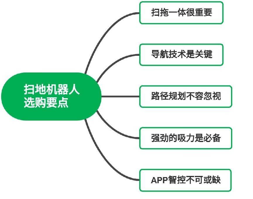 产品|扫地机器人哪个牌子好？最全选购小贴士，这些坑我帮你避了