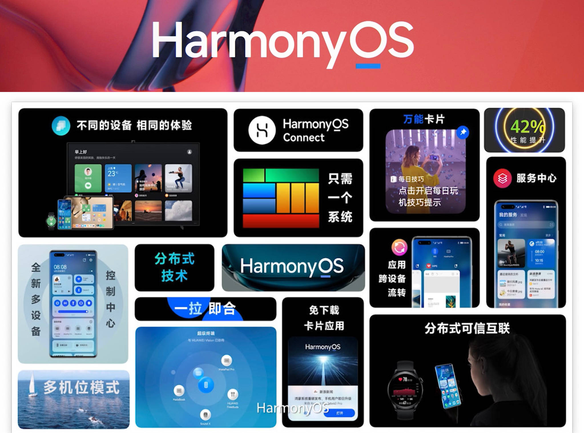 Harmony|鸿蒙官方公布升级进度：78款手机可升级，百机升级计划或提前完成