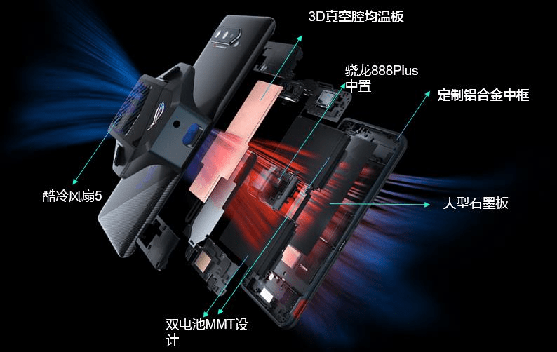 系列|秀个性、秀实力，看ROG 5s系列如何跑出游戏手机细分市场优势
