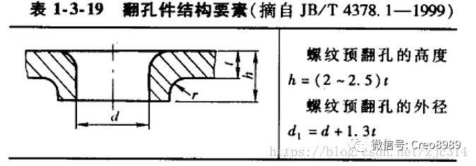钣金-常见装配和成形结构_零件