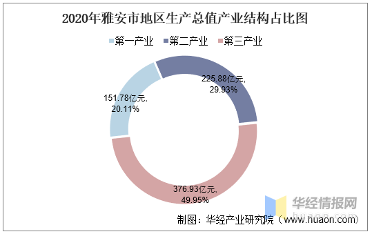 雅安市各县区人均gdp_河北各县 市 区 人均GDP排名(3)