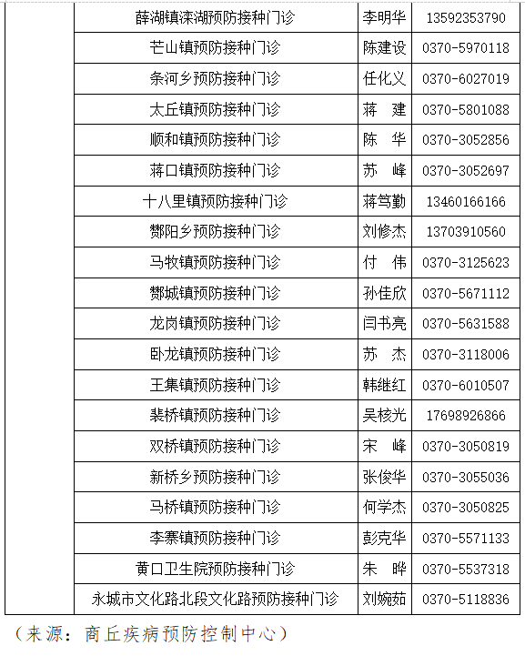 商丘市12-17岁人群新冠病毒疫苗接种点公示（名单附后）