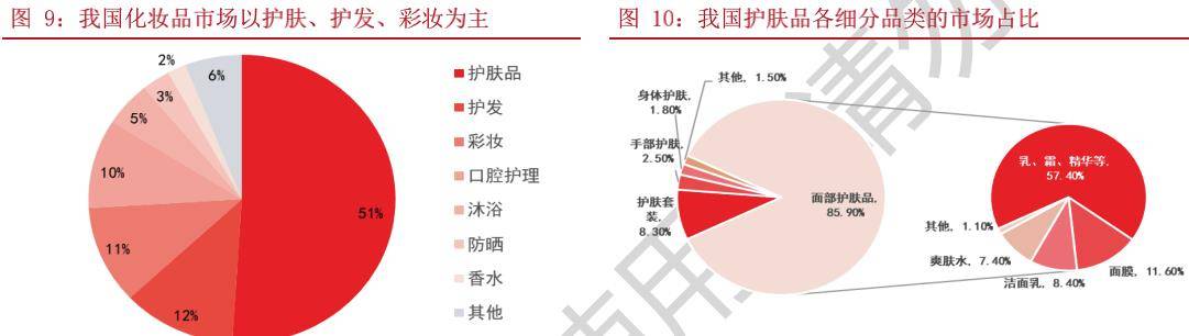 品类|新消费赛道之化妆品:行业蓬勃发展,国潮东风已至