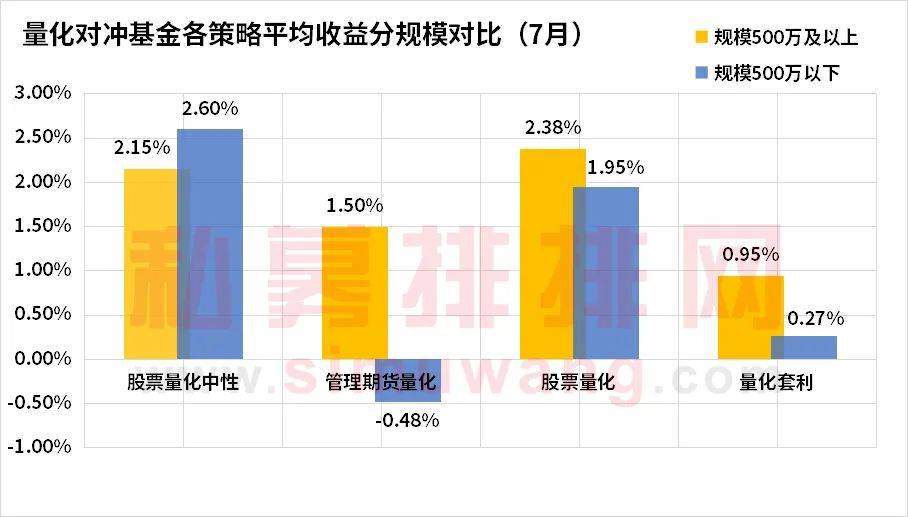 什么是基金量化对冲 71041058b96345268212742e19e0a2f4.jpeg