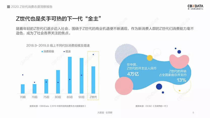 作品|衍生品众筹，B站的“种子”与“土壤”在哪？