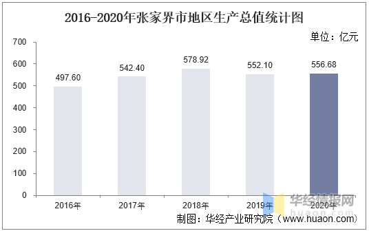 221年张家界gdp全省排名_2014年湖南省各市州GDP排名(3)