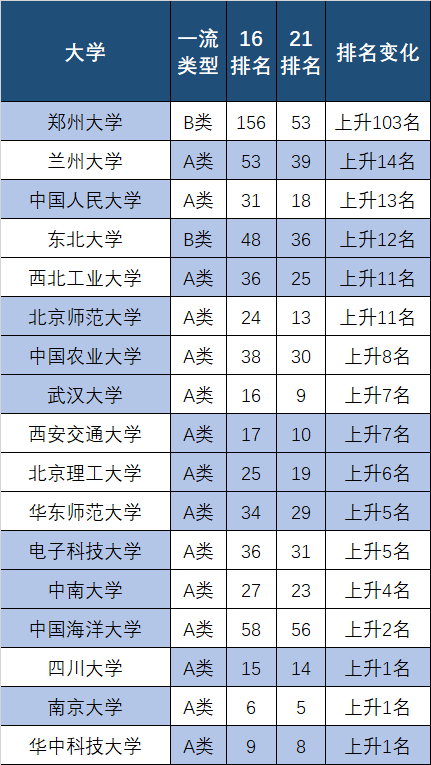 西北农林科技大学2024录取分数线_西北农林科技大学的录取分数线_西北农林科技大学2024录取分数线