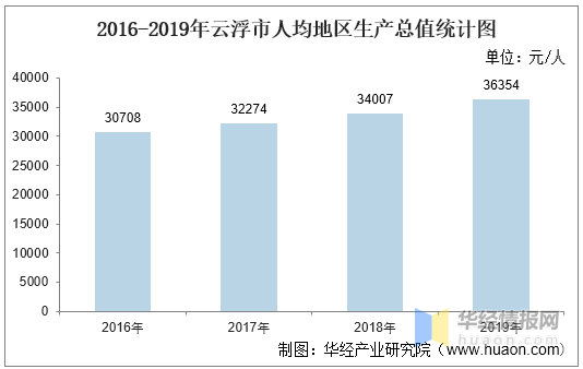 2020年云浮市各县区GDP排名_石材之都云浮市的2020年一季度GDP出炉,在广东省排名第几(2)