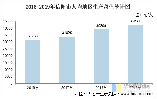 信阳城市人均gdp2020_31省人均GDP比拼 江苏领先,浙江不及福建,广东仅排第7