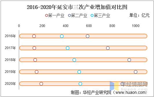 2021延安gdp_延安市统计局发布2021年上半年延安市经济运行情况