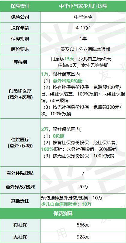 看病医保怎么报销(外地去北京看病医保怎么报销)