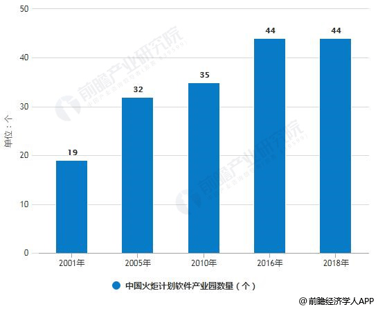 丝路|从丝路起点到丝路软件城，西安高新区又一大规划重磅出炉