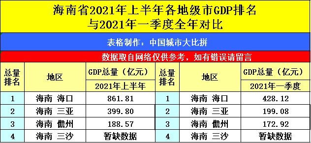 广西gdp2021_2021年前三季度 天津 甘肃 上海 广西 GDP出炉