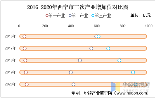 西宁市的人均gdp是多少_目前我国的人均GDP是多少 知情人士给出答案,我们都被骗了