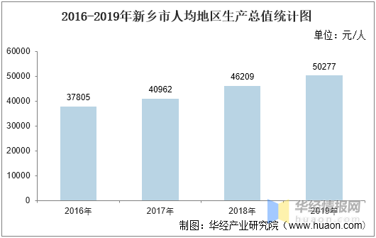 河南省GDP增长统计学分析_2021年前三季度河南省经济运行情况分析:GDP同比增长9.9%(2)