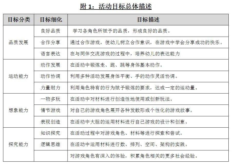 角色|自然游戏场 | 户外角色游戏场之教育环境设计