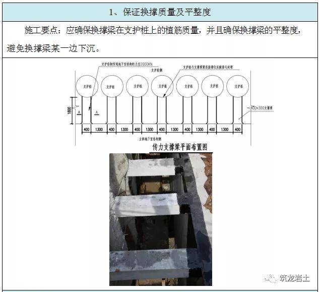 基坑换撑及内支撑拆除施工工艺卡,收藏学习!