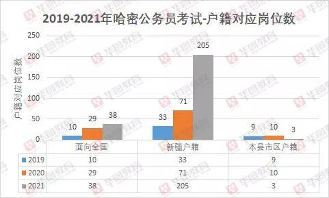 哈密人口有多少2021_中国最年轻的城市,建市1个月人口仅11万,已是当地门户城市