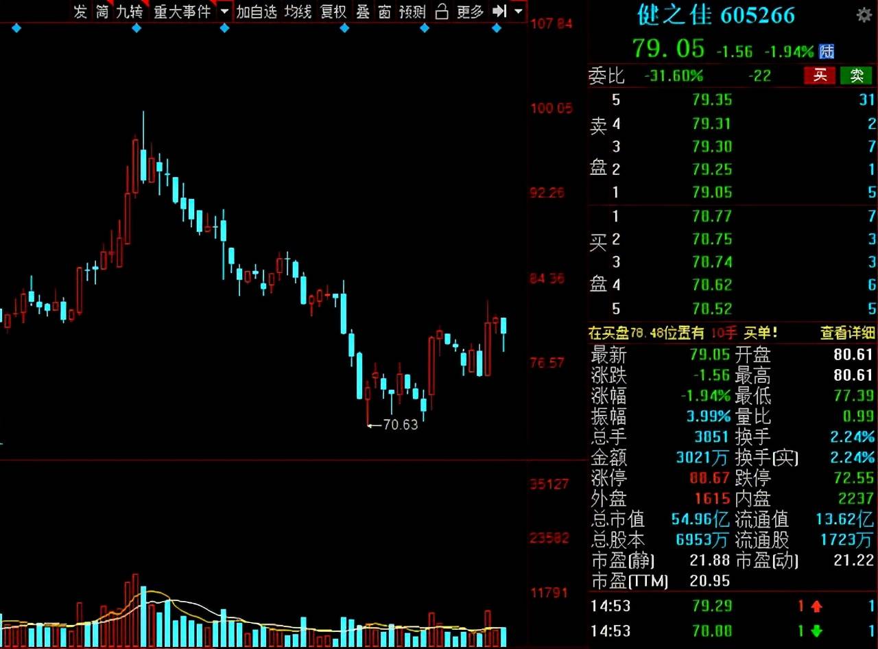香港股市有多少只股票 中国有多少只股票