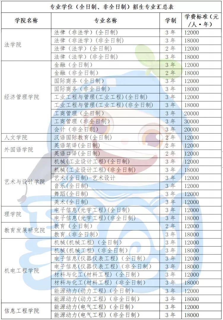 南昌大学研究生学费