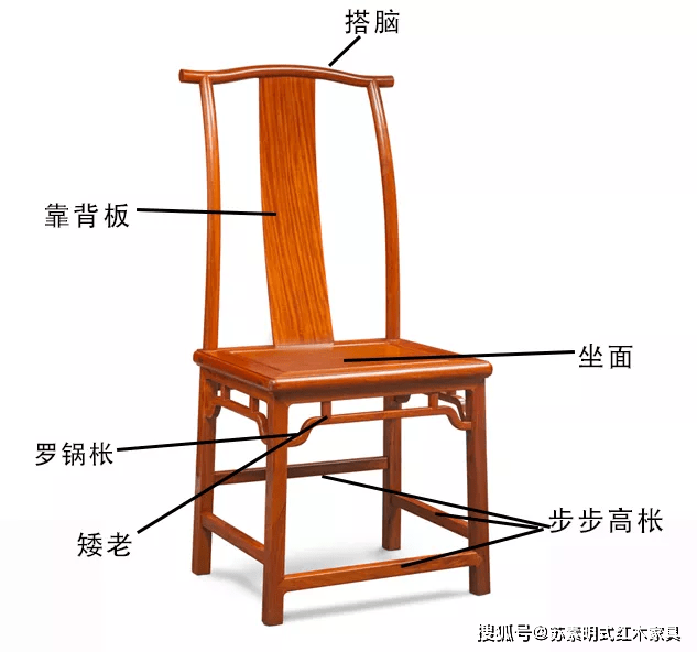 官帽椅 圈椅 禅椅等 五种常见椅子部位结构图 粉紫色