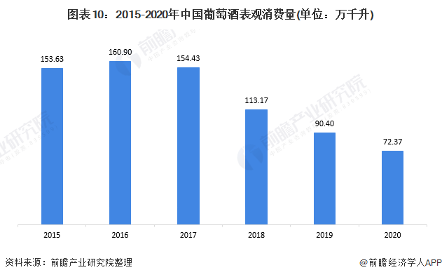 我国|一文了解2021年中国葡萄酒行业产业链现状