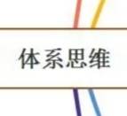 过程|语文实战|导向?体系?重构?螺旋?融合?创新?突破