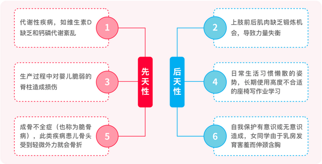 肱骨|把背挺直！危害颈椎的体态问题，孩子中招了吗？