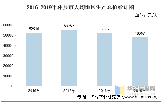 2021年萍乡gdp_2021年1季度中国GDP增长18.3 ,越南呢