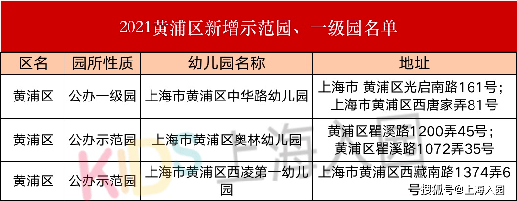 二级|什么是一级园、二级园？2021上海升级幼儿园汇总，大部分是公办！附评级标准！