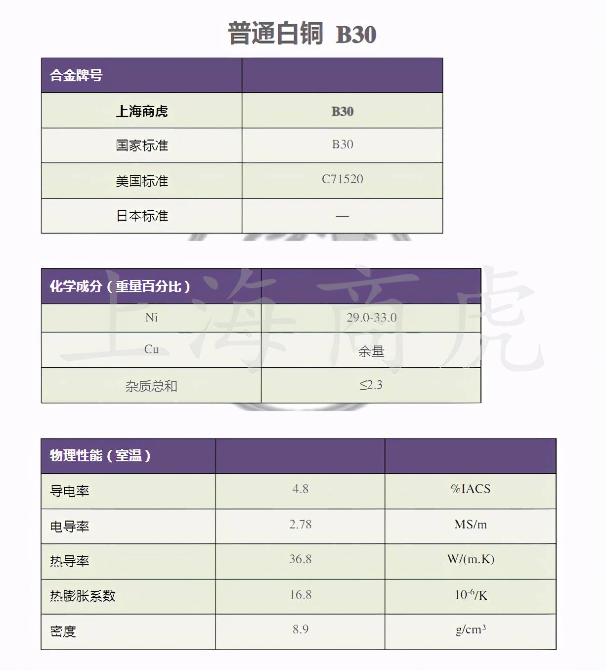耐磨b25白铜 耐腐蚀b30白铜板 白铜棒 白铜带